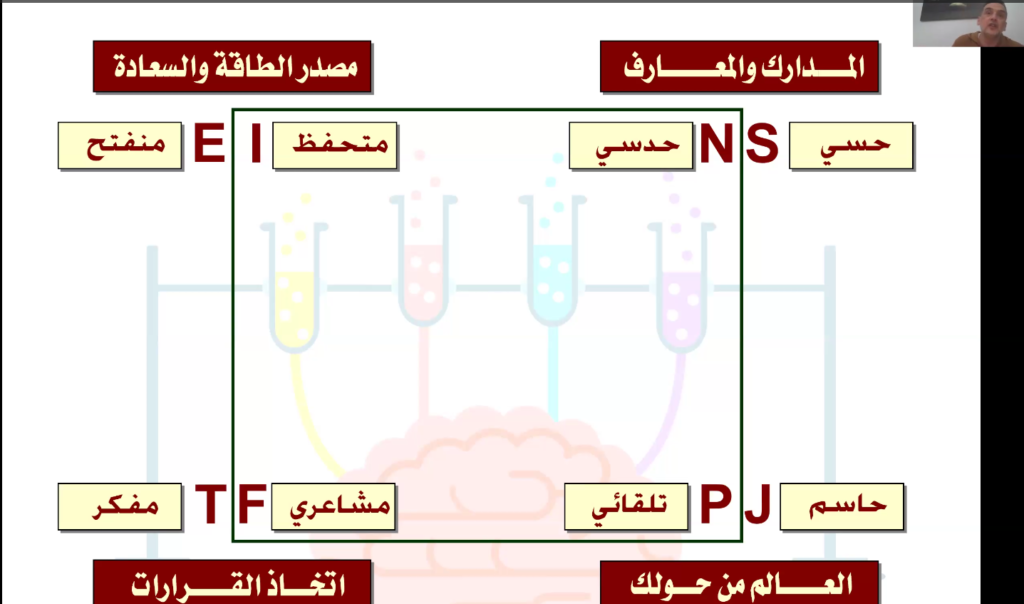 أنماط الشخصية